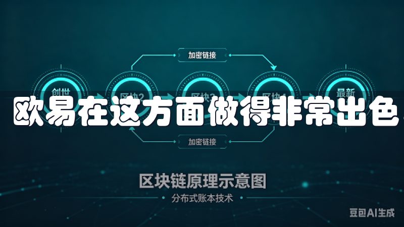 欧易在这方面做得非常出色。