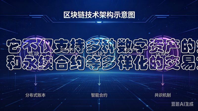 它不仅支持多种数字资产的交易，还提供了现货交易、期货合约和永续合约等多样化的交易方式。