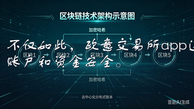 不仅如此，欧意交易所app还提供了多种安全措施，保护我的账户和资金安全。